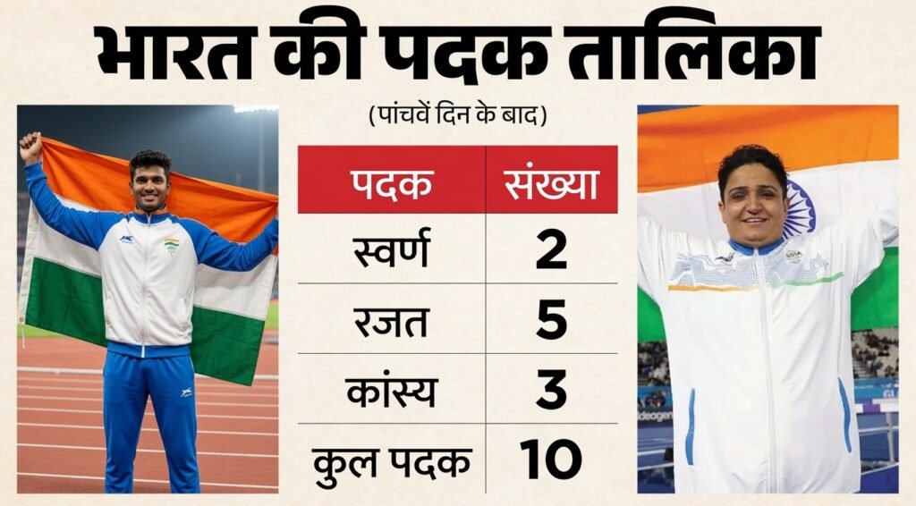 India Clinch 10 Medals at CWG 2026: Mirabai Chanu & Sharmila Dhankhar Shine with Golds